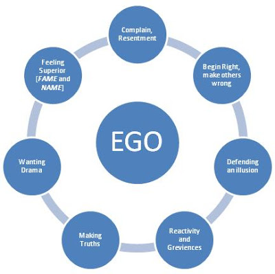 ego-structure
